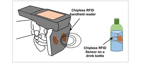 active rfid temperature sensor|freshness sensors for food packaging.